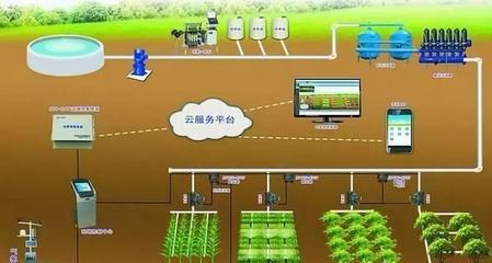 智能農(nóng)業(yè)管理 全球智能農(nóng)業(yè)時(shí)代下電商助力數(shù)字鄉(xiāng)村新引擎