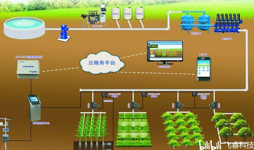 ESP32-S2賦能無線WiFi智能農(nóng)業(yè)灌溉 飛睿科技樂鑫方案引領(lǐng)智慧管理新篇章