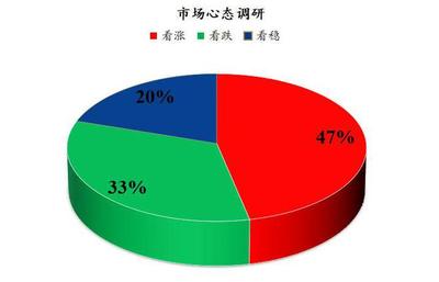 Mysteel解讀 下周雞蛋市場心態調研分析