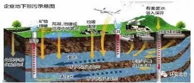 嚴(yán)抓環(huán)保督察 水污染治理風(fēng)暴持續(xù)升級(jí)